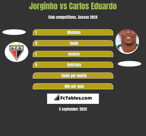 Jorginho vs Carlos Eduardo h2h player stats