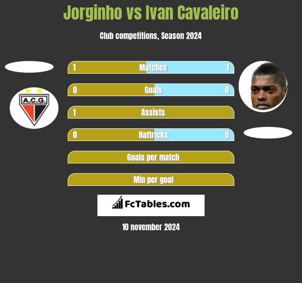 Jorginho vs Ivan Cavaleiro h2h player stats