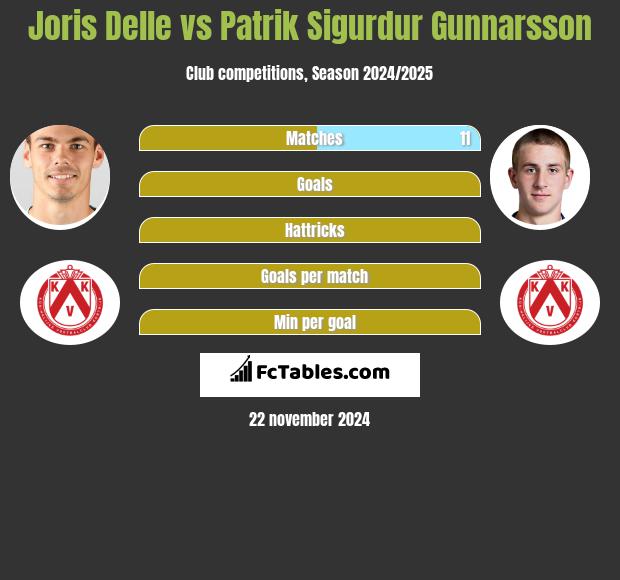 Joris Delle vs Patrik Sigurdur Gunnarsson h2h player stats