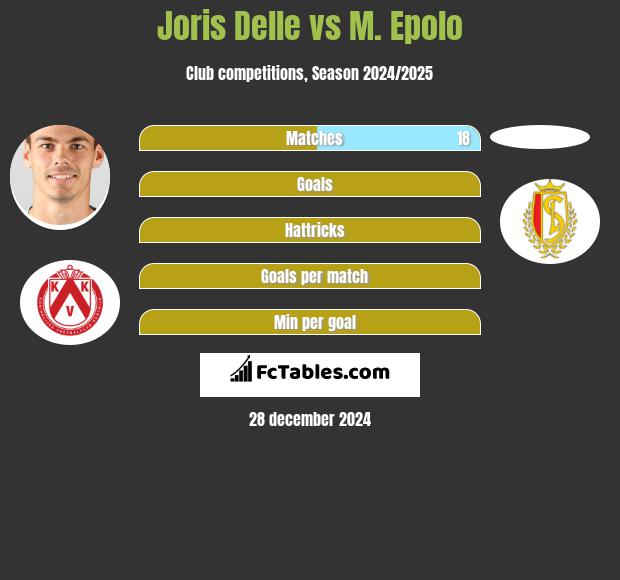 Joris Delle vs M. Epolo h2h player stats