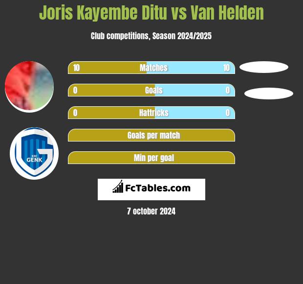 Joris Kayembe Ditu vs Van Helden h2h player stats