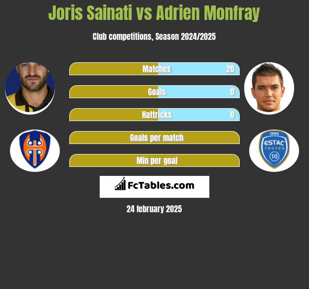 Joris Sainati vs Adrien Monfray h2h player stats