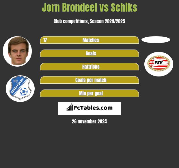 Jorn Brondeel vs Schiks h2h player stats