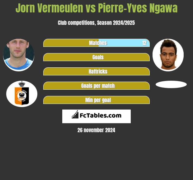 Jorn Vermeulen vs Pierre-Yves Ngawa h2h player stats