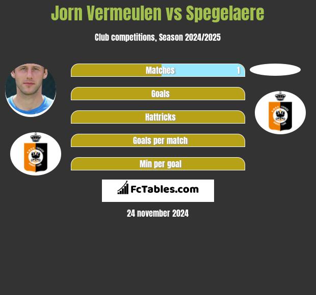 Jorn Vermeulen vs Spegelaere h2h player stats