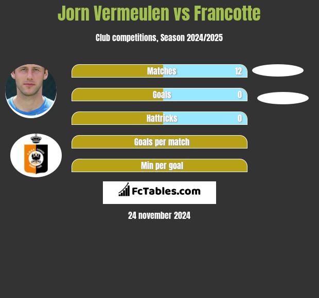 Jorn Vermeulen vs Francotte h2h player stats