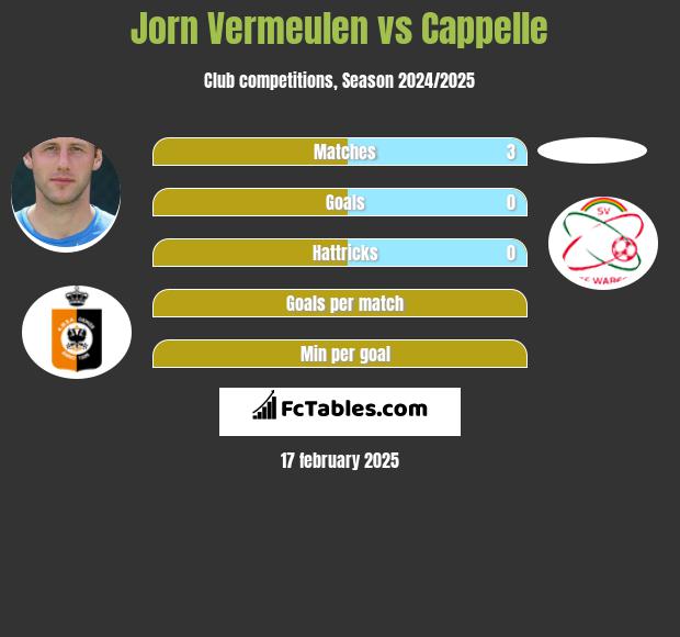 Jorn Vermeulen vs Cappelle h2h player stats