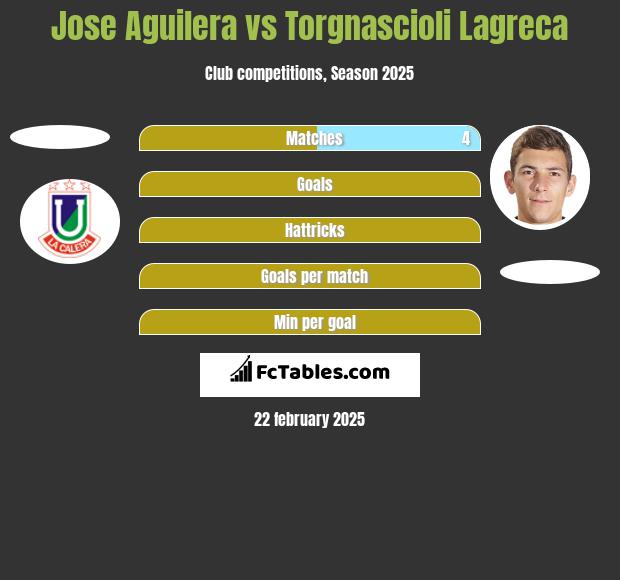 Jose Aguilera vs Torgnascioli Lagreca h2h player stats