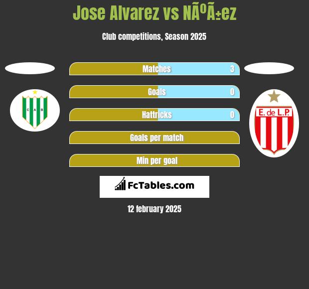 Jose Alvarez vs NÃºÃ±ez h2h player stats