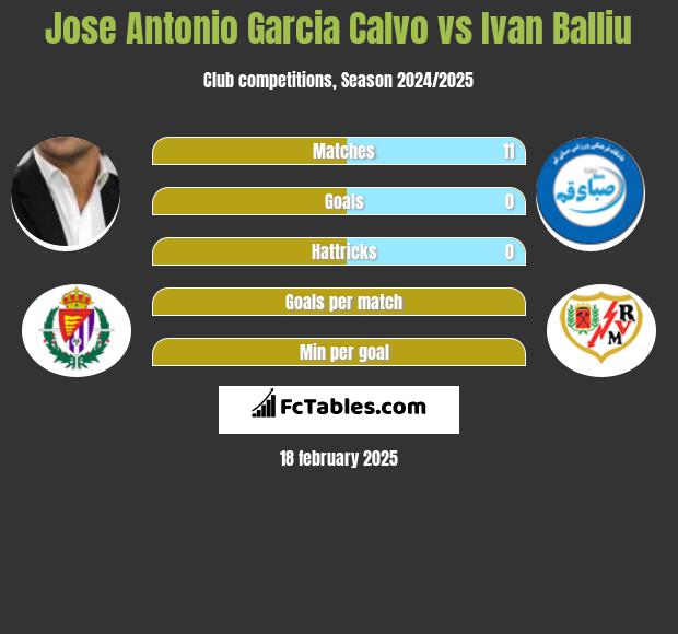 Jose Antonio Garcia Calvo vs Ivan Balliu h2h player stats