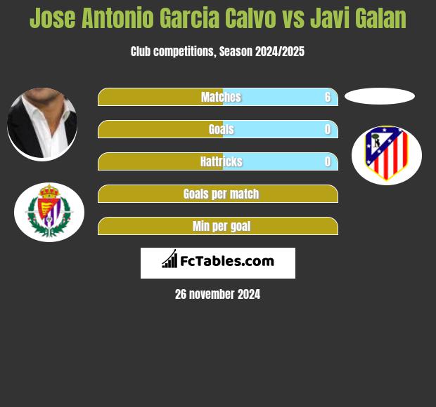 Jose Antonio Garcia Calvo vs Javi Galan h2h player stats