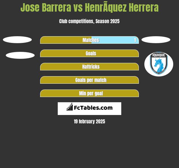 Jose Barrera vs HenrÃ­quez Herrera h2h player stats