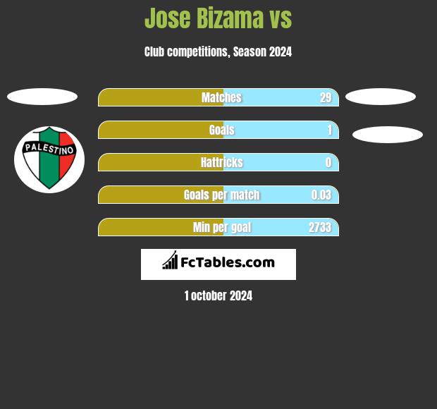 Jose Bizama vs  h2h player stats