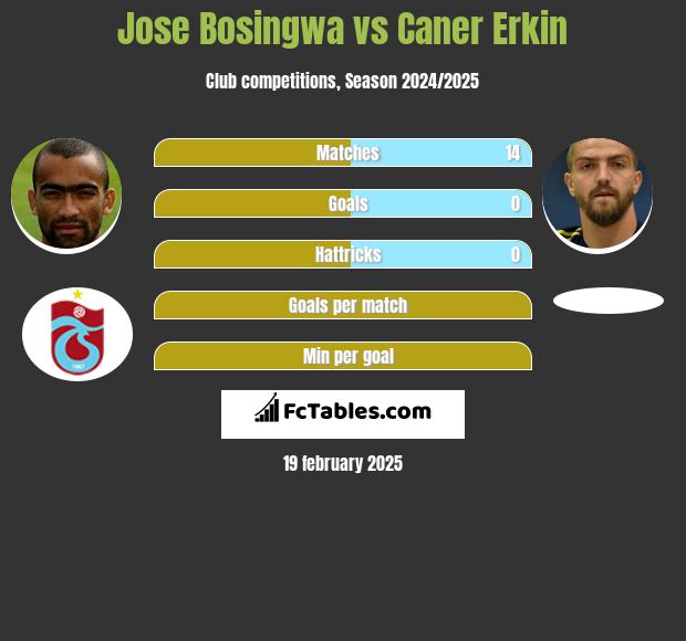 Jose Bosingwa vs Caner Erkin h2h player stats