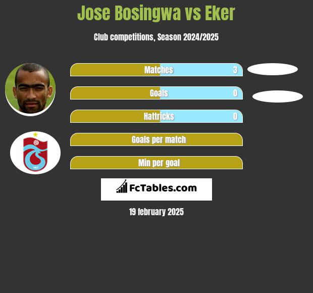 Jose Bosingwa vs Eker h2h player stats