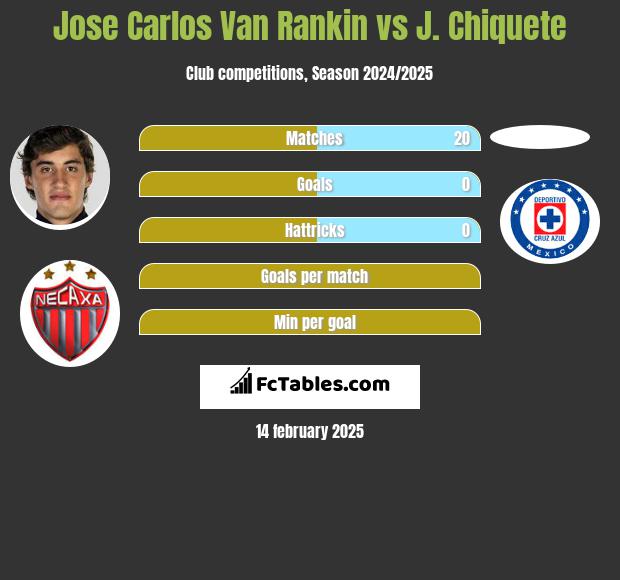 Jose Carlos Van Rankin vs J. Chiquete h2h player stats