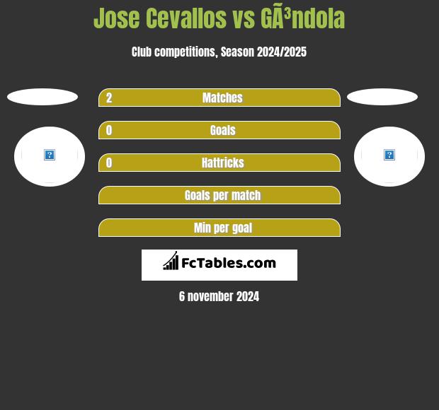 Jose Cevallos vs GÃ³ndola h2h player stats