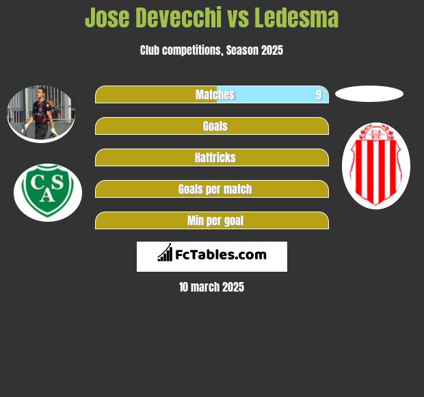 Jose Devecchi vs Ledesma h2h player stats