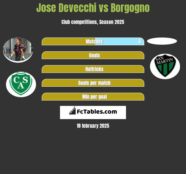 Jose Devecchi vs Borgogno h2h player stats