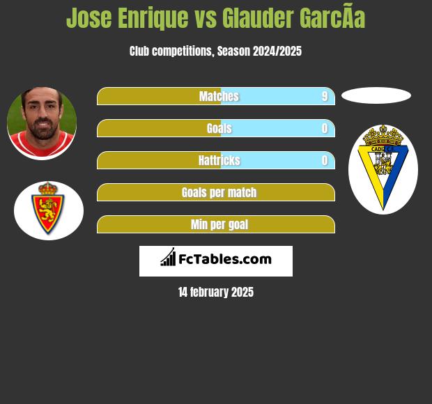 Jose Enrique vs Glauder GarcÃ­a h2h player stats