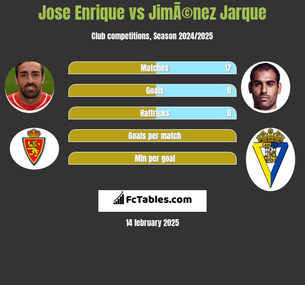 Jose Enrique vs JimÃ©nez Jarque h2h player stats