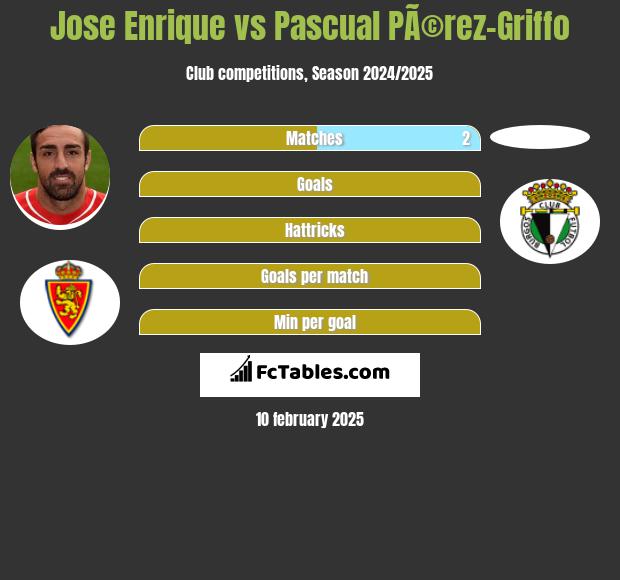 Jose Enrique vs Pascual PÃ©rez-Griffo h2h player stats