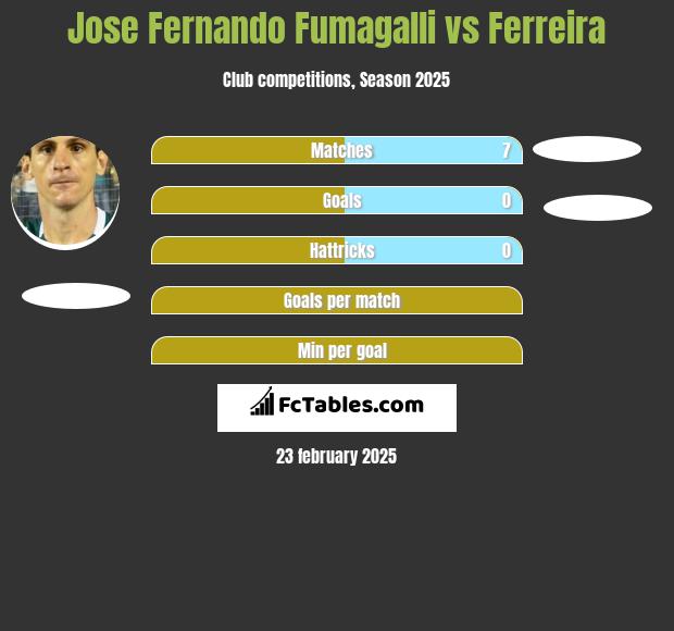 Jose Fernando Fumagalli vs Ferreira h2h player stats