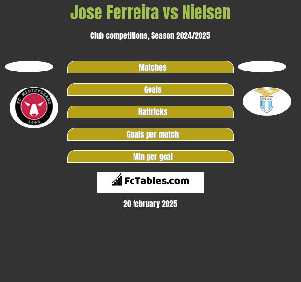 Jose Ferreira vs Nielsen h2h player stats