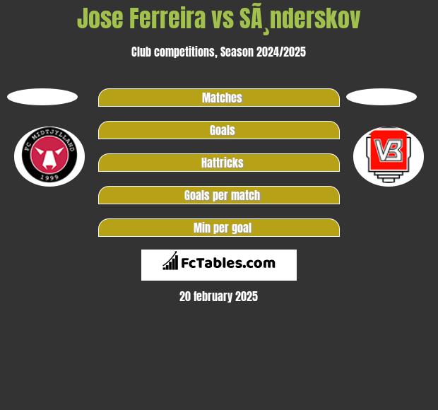 Jose Ferreira vs SÃ¸nderskov h2h player stats