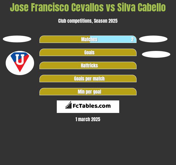 Jose Francisco Cevallos vs Silva Cabello h2h player stats