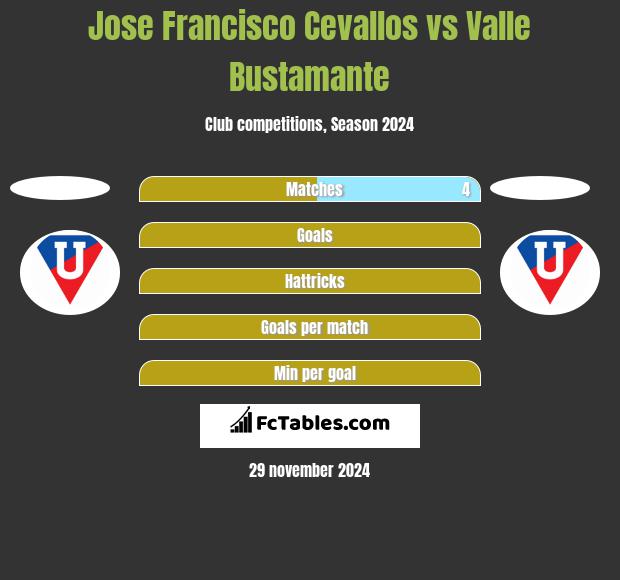 Jose Francisco Cevallos vs Valle Bustamante h2h player stats