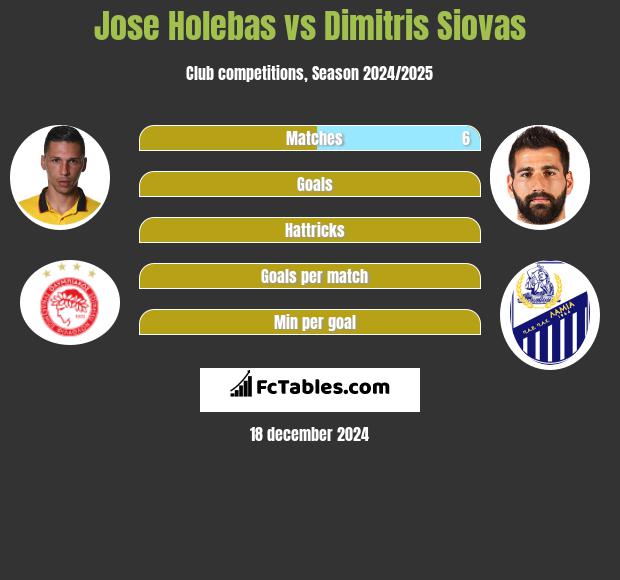 Jose Holebas vs Dimitris Siovas h2h player stats