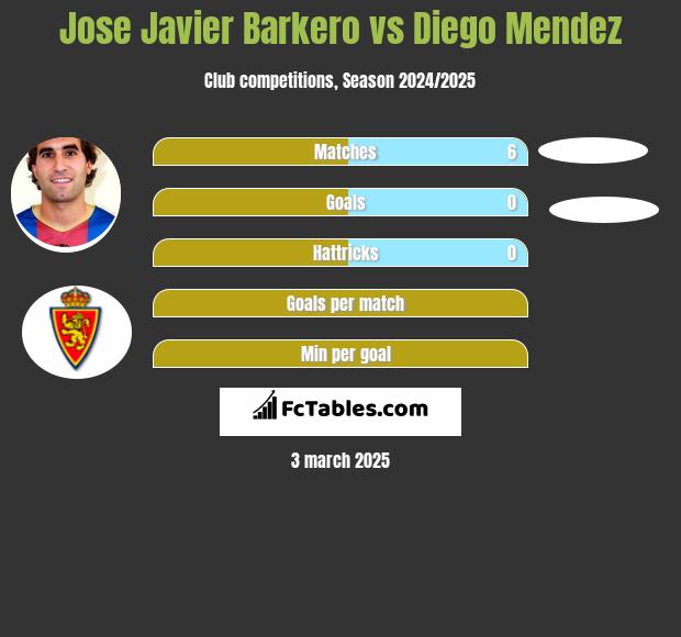 Jose Javier Barkero vs Diego Mendez h2h player stats