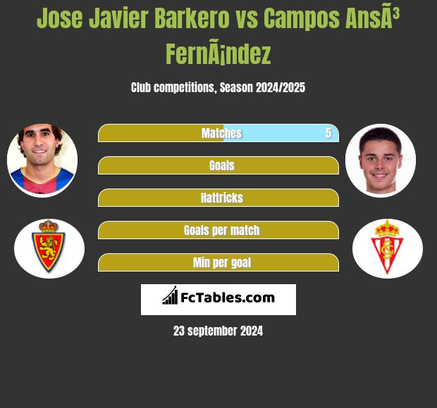 Jose Javier Barkero vs Campos AnsÃ³ FernÃ¡ndez h2h player stats