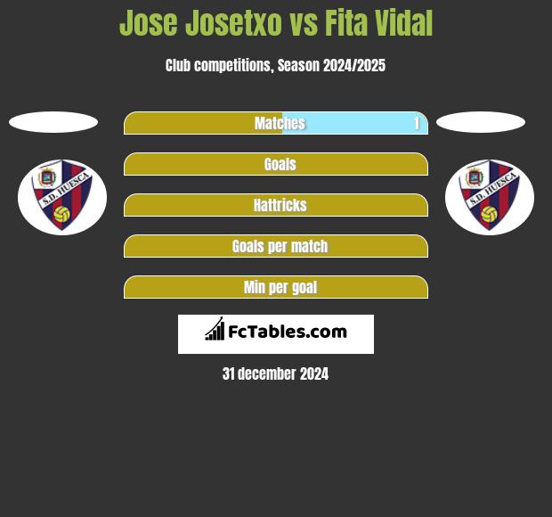 Jose Josetxo vs Fita Vidal h2h player stats