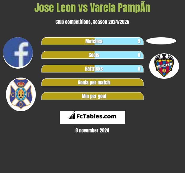 Jose Leon vs Varela PampÃ­n h2h player stats