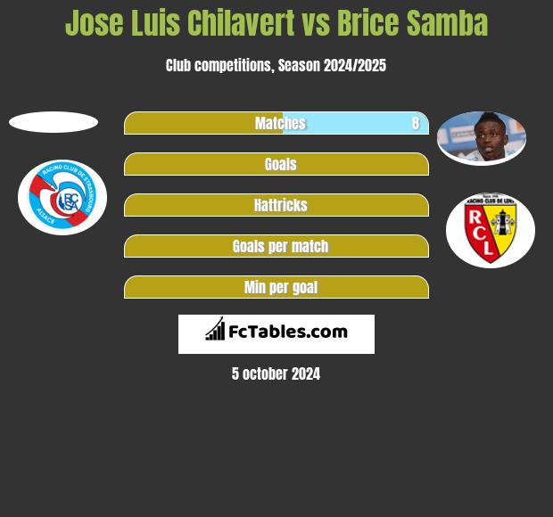 Jose Luis Chilavert vs Brice Samba h2h player stats