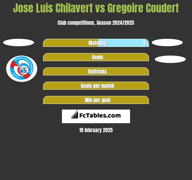 Jose Luis Chilavert vs Gregoire Coudert h2h player stats