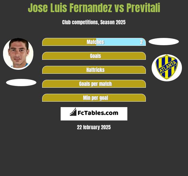 Jose Luis Fernandez vs Previtali h2h player stats