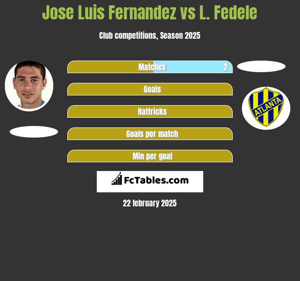 Jose Luis Fernandez vs L. Fedele h2h player stats