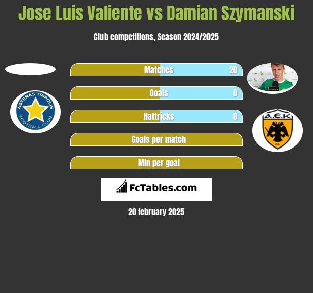 Jose Luis Valiente vs Damian Szymański h2h player stats