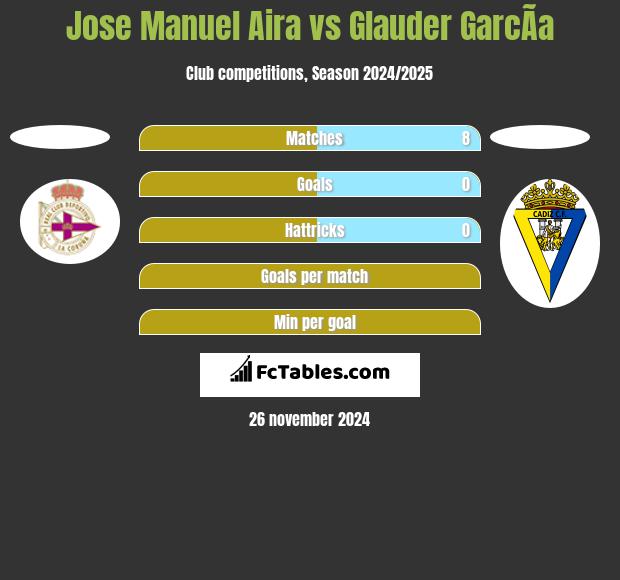 Jose Manuel Aira vs Glauder GarcÃ­a h2h player stats