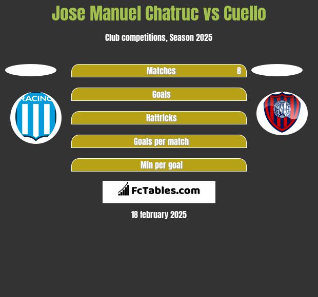 Jose Manuel Chatruc vs Cuello h2h player stats