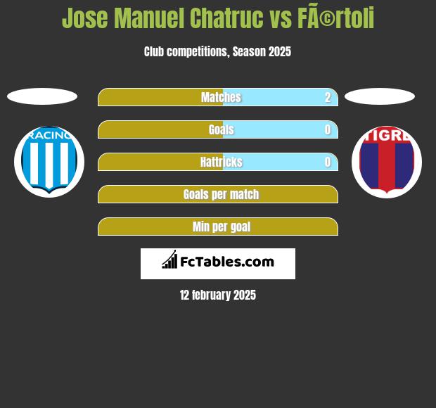 Jose Manuel Chatruc vs FÃ©rtoli h2h player stats