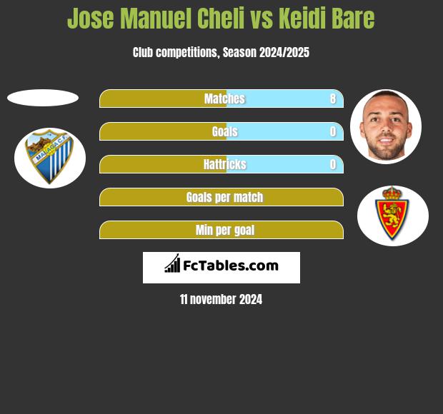 Jose Manuel Cheli vs Keidi Bare h2h player stats