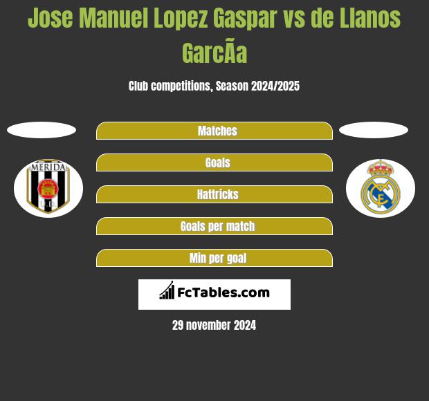 Jose Manuel Lopez Gaspar vs de Llanos GarcÃ­a h2h player stats