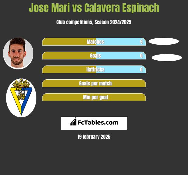 Jose Mari vs Calavera Espinach h2h player stats