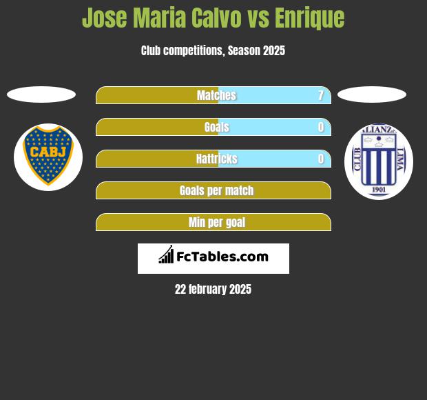 Jose Maria Calvo vs Enrique h2h player stats