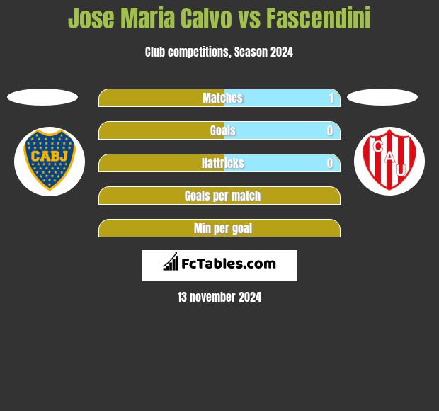 Jose Maria Calvo vs Fascendini h2h player stats