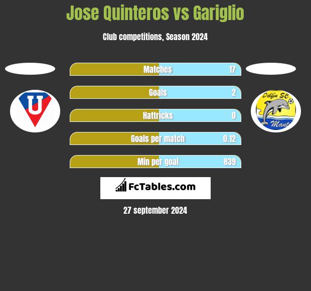 Jose Quinteros vs Gariglio h2h player stats